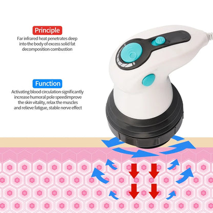 4-IN-1 Electric Body Massager Muscles Relaxation